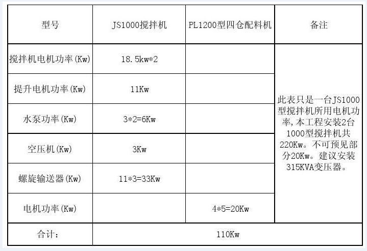 小型糖心app最新版下载功率表